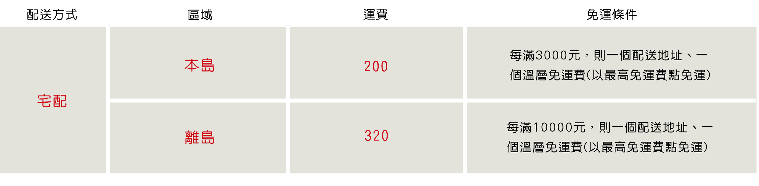 20230331初心運費