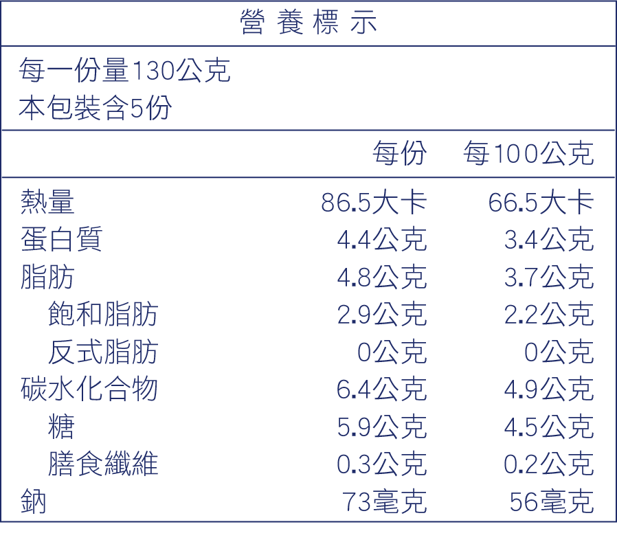 網-無加糖纖優格營養標.png