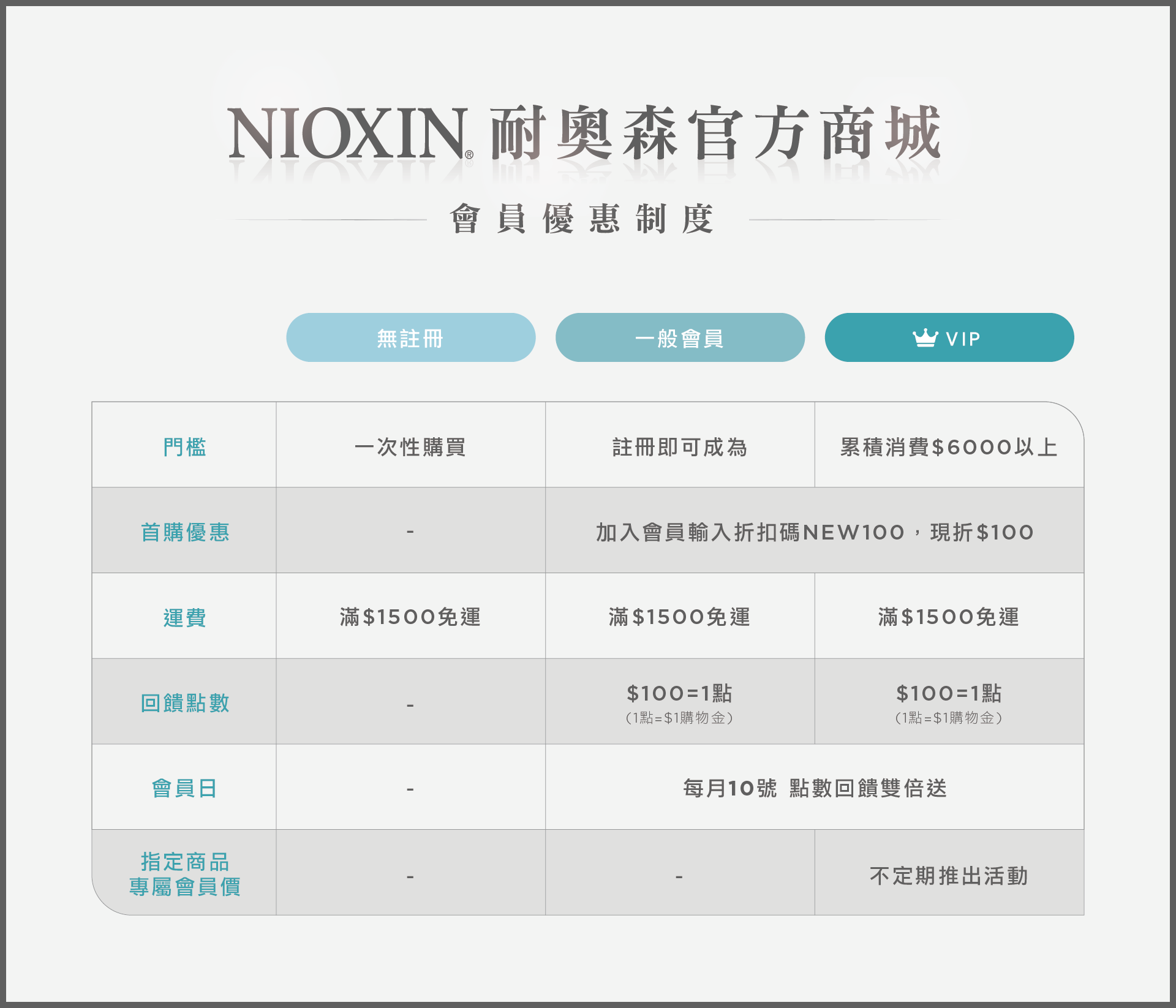NIOXIN_網路_官網會員制度