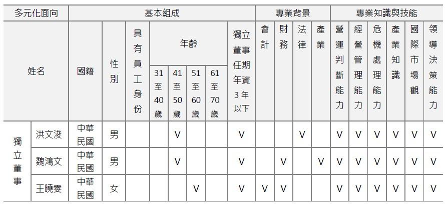 審計多元政策圖2.jpg