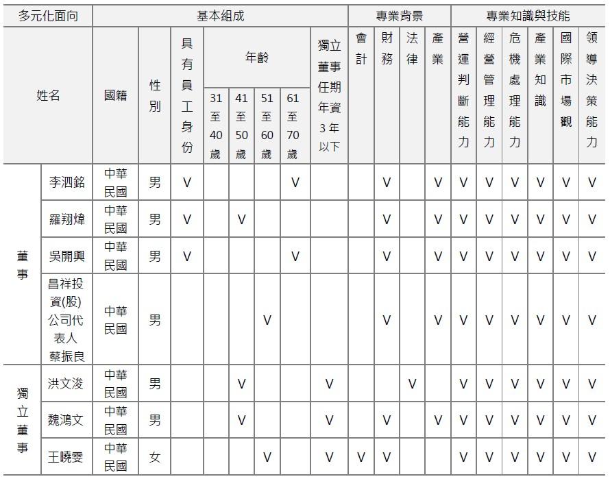 董事多元政策圖1.jpg