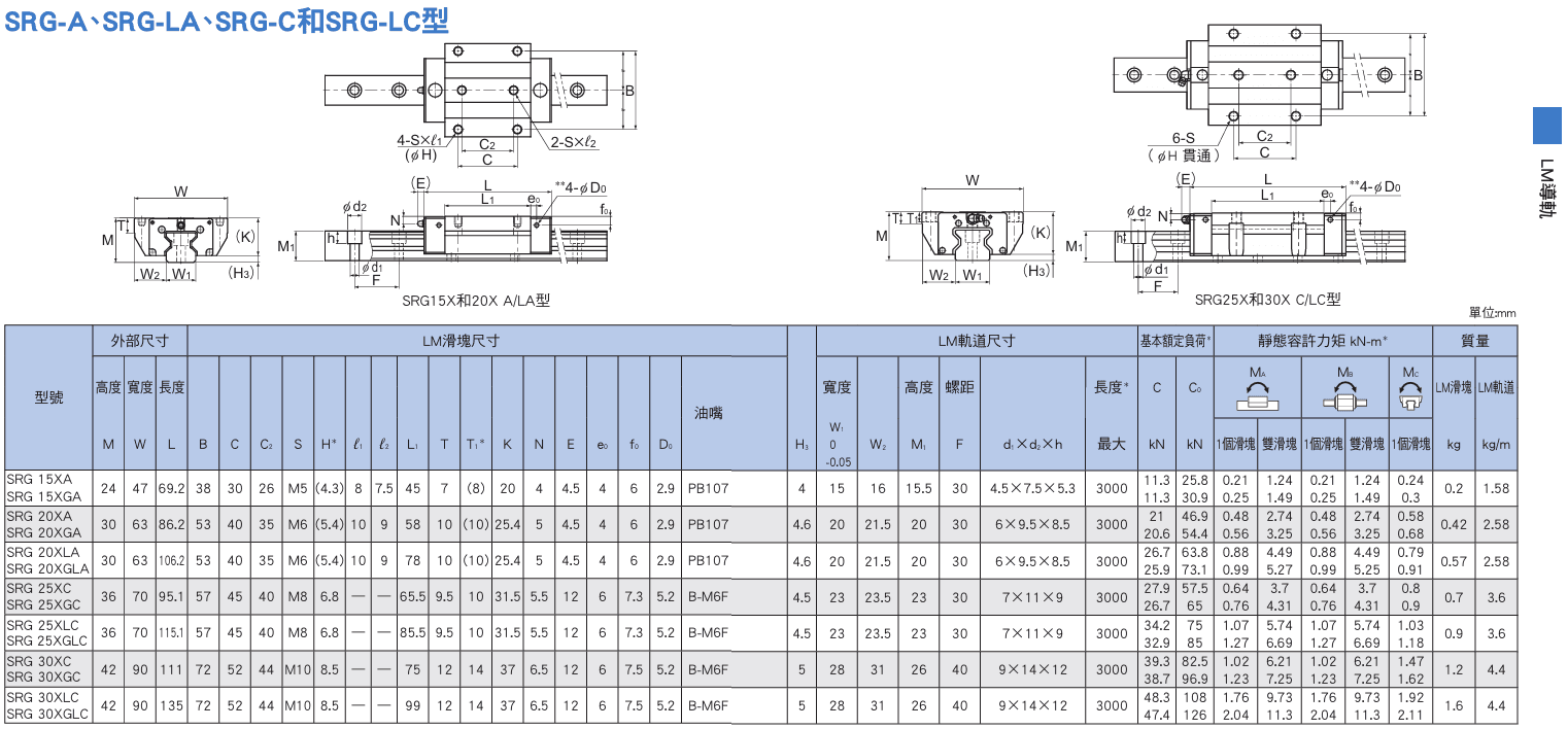 SRG-A,LA,C,LC型(15~30)尺寸.png