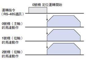 群組傳送功能（經由RS-485通訊或網路轉換器）.jpg