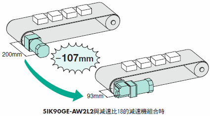 符合節省空間需求.gif