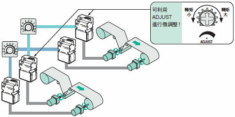 搭載轉矩微調整功能.gif