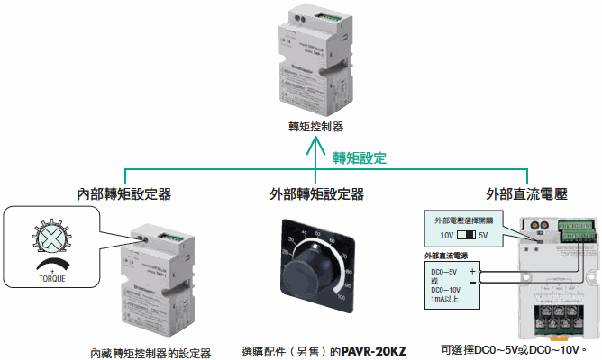 可選擇的轉矩設定方法.gif