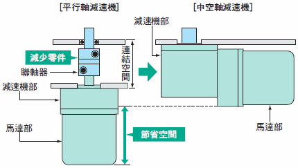 節省成本.gif