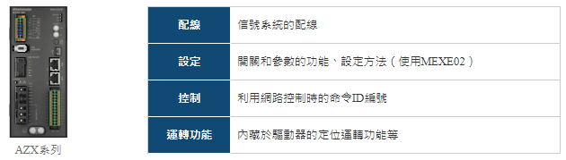 基本操作方法與AZ系列相同.png