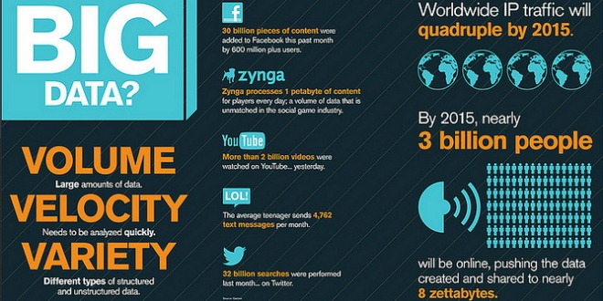 Inforgrafía Big Data
