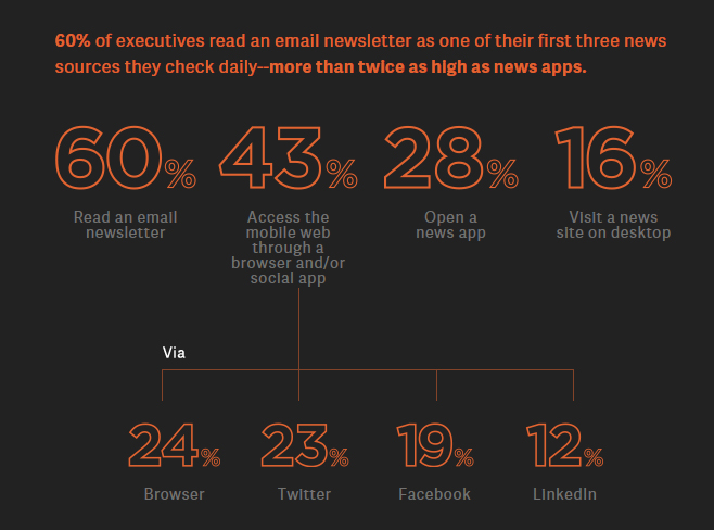 Quartz Study newsletter