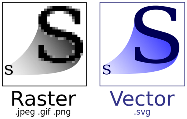 Comparación entre imagen rasterizada y una vectorial