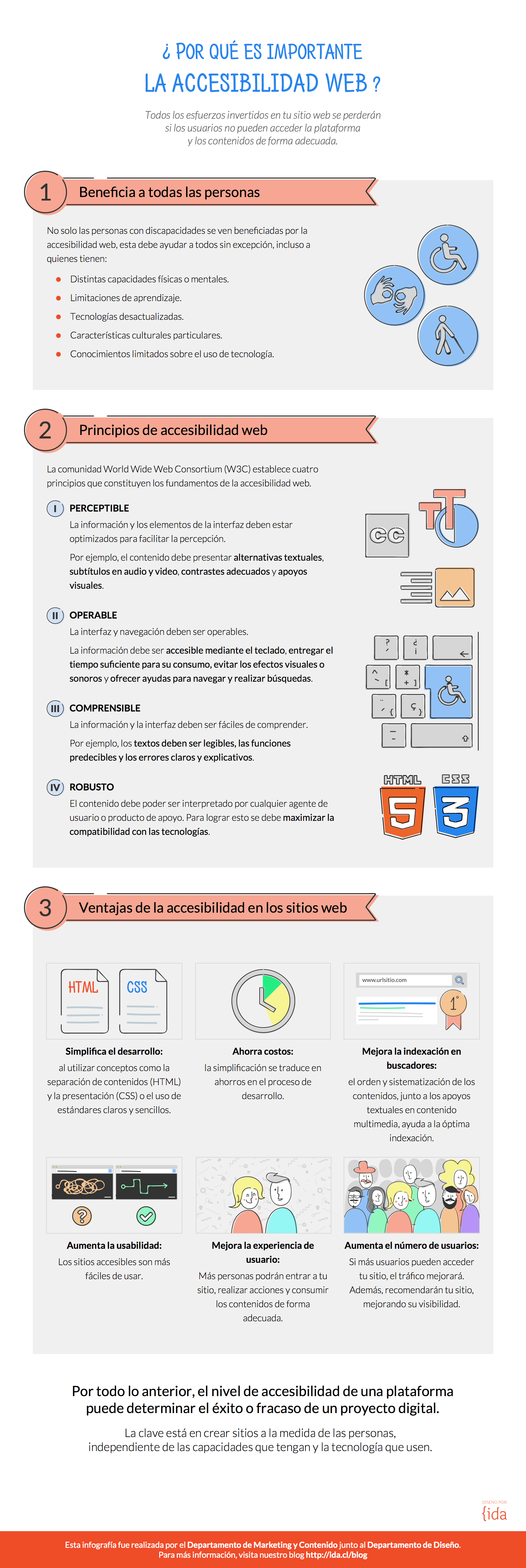infografía accesibilidad web