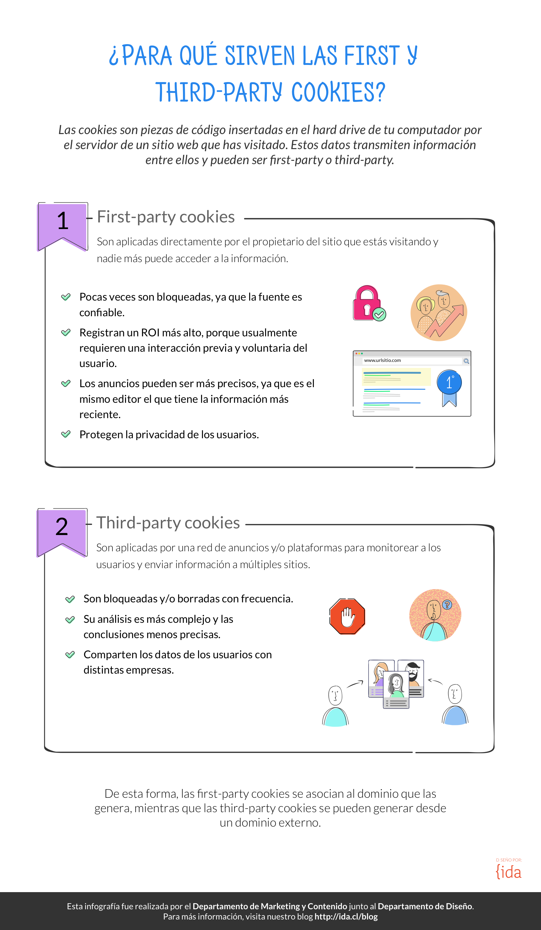 Infografia cookies@2x