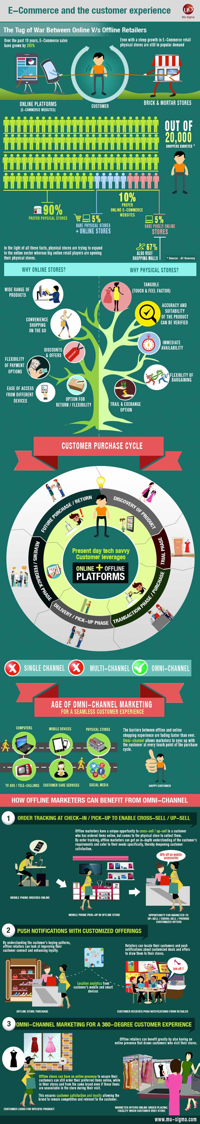 omni-channel-offline-online-ux