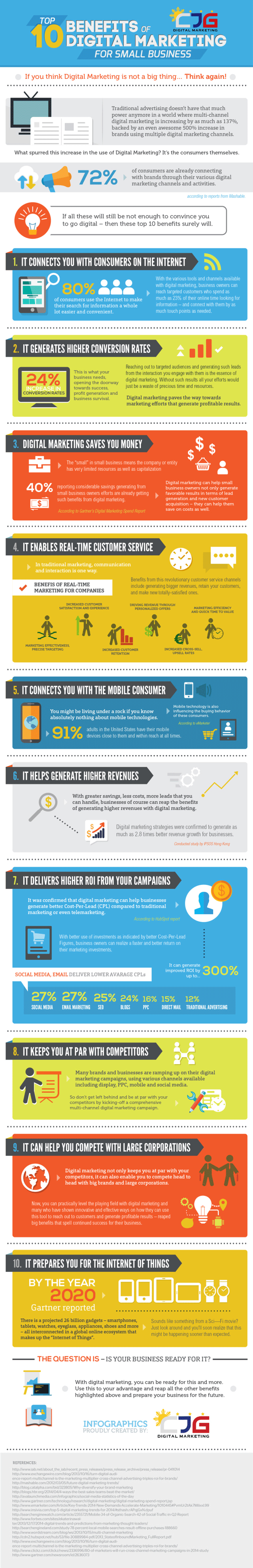 Blog_BenefitsOfDigital_Infographic