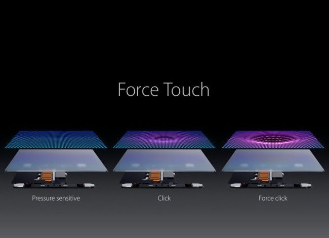 3D touch