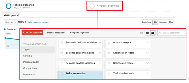 Selección de segmentos en Google Analytics 