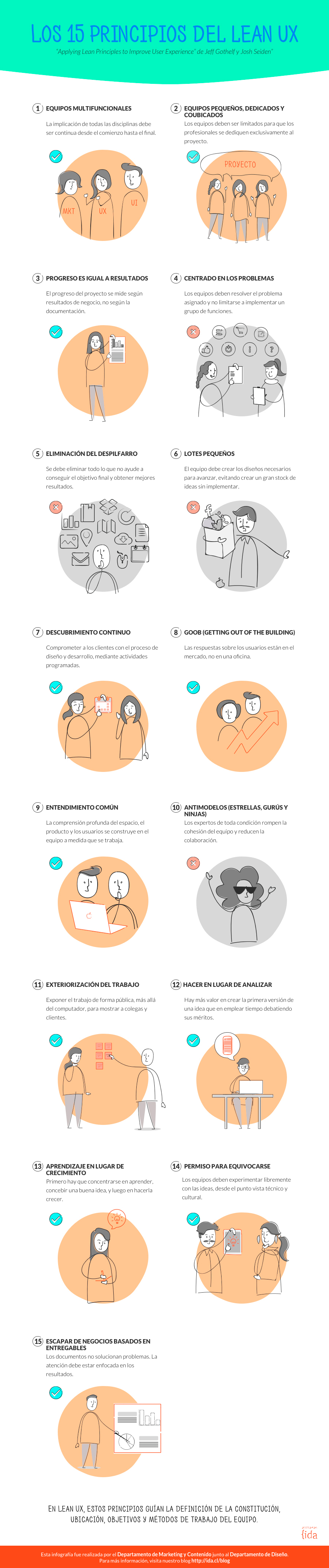 Infografía sobre los principios del lean ux