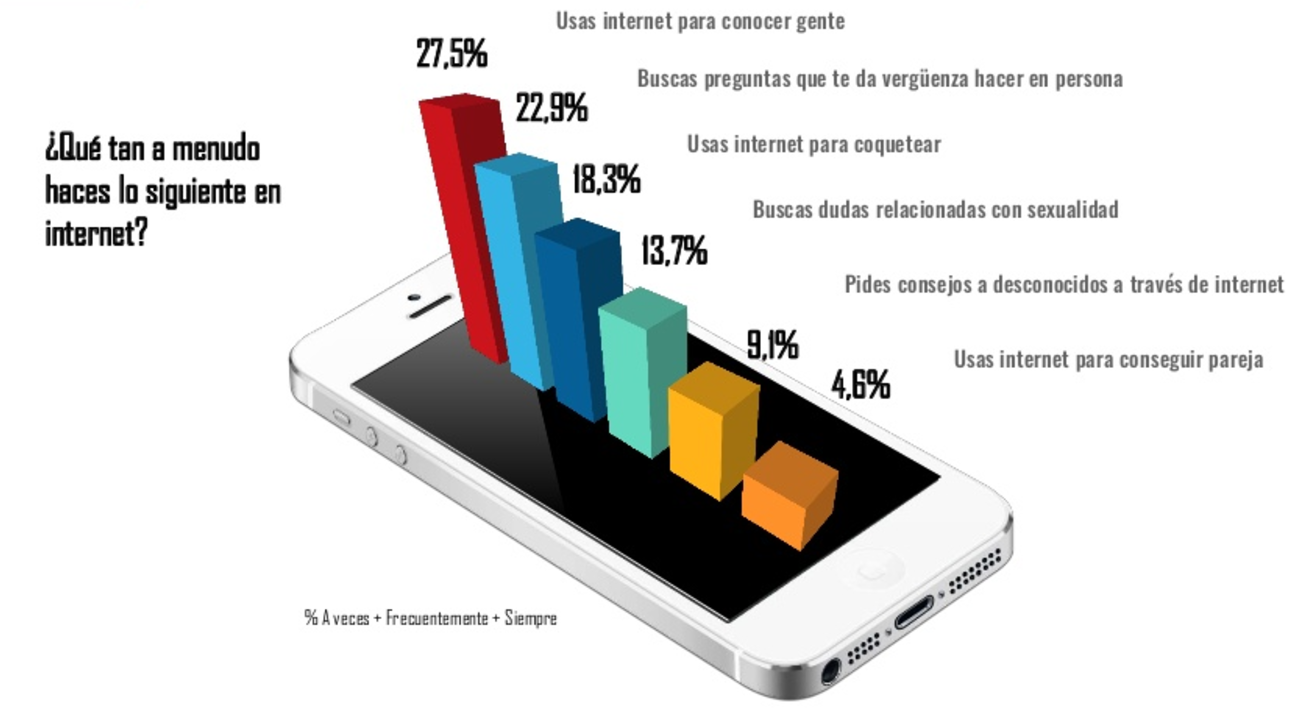 TrenDigital