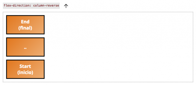 flex-col-reverse-start-end