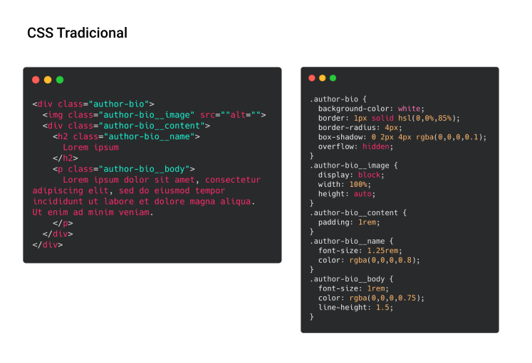 CSS Tradicional