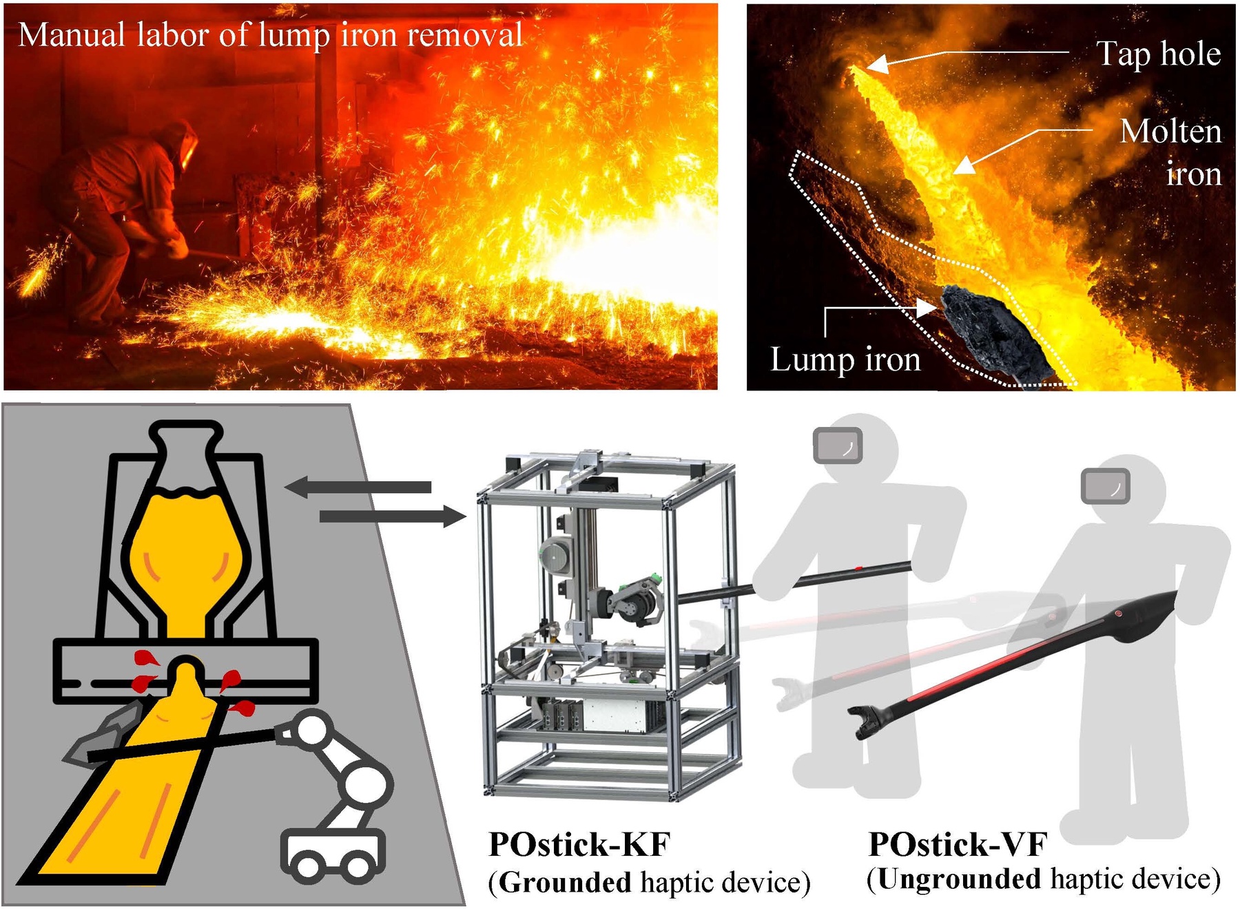 Particle: POSTECH Unveils Haptic Devices for Safer, Precise Remote ...