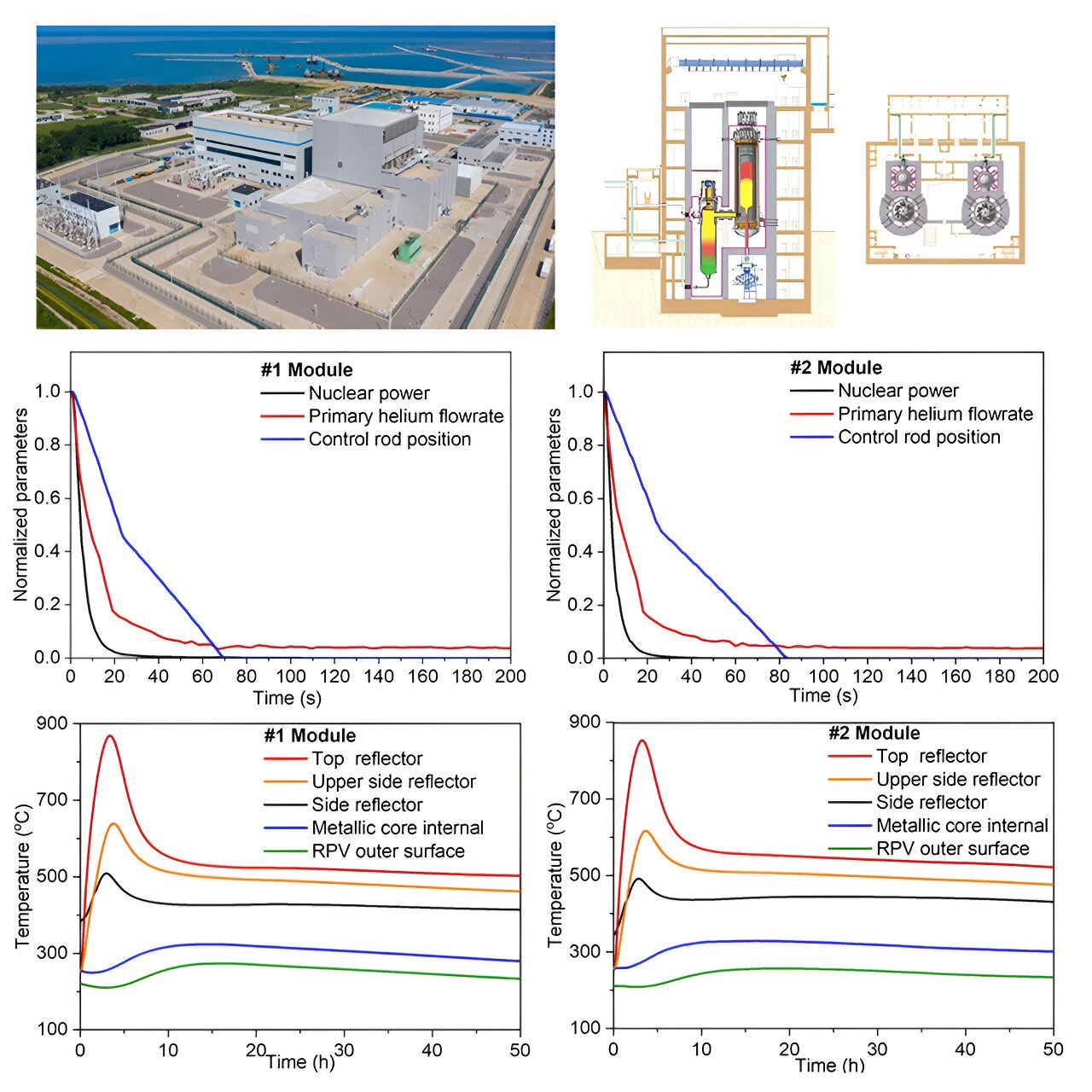 Particle News: China's First Meltdown-Proof Nuclear Reactor ...
