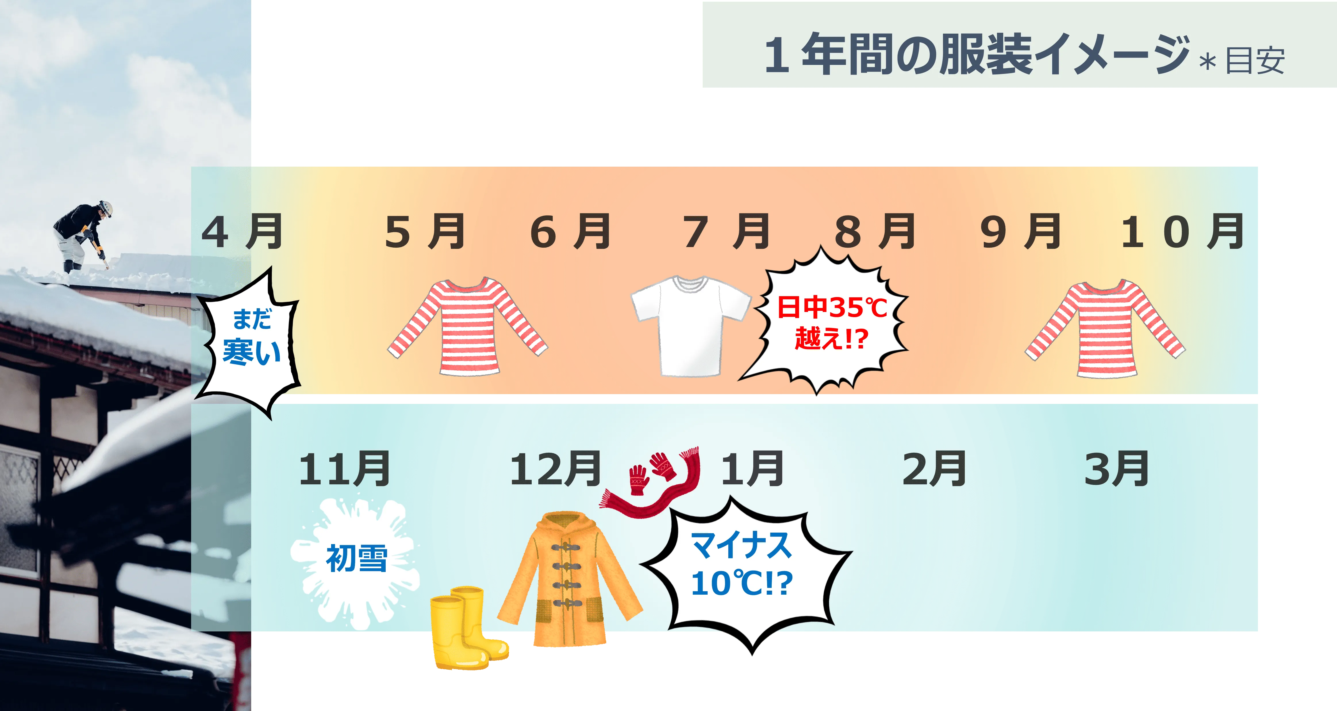 夏は涼しいですか?