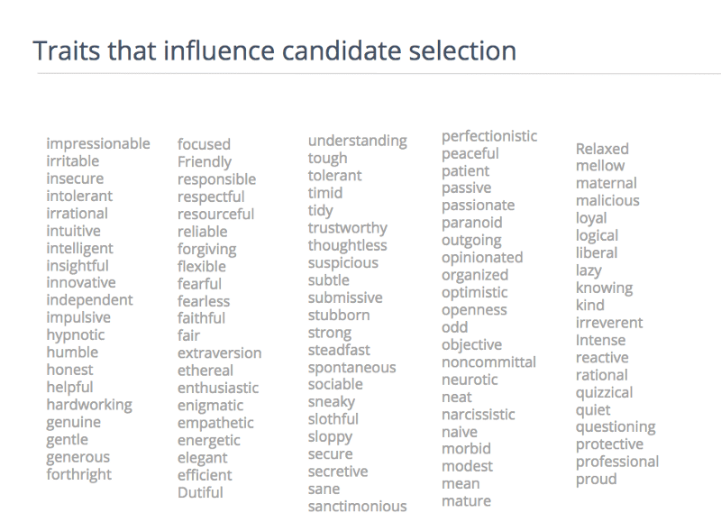 Traits that influence candidate selection