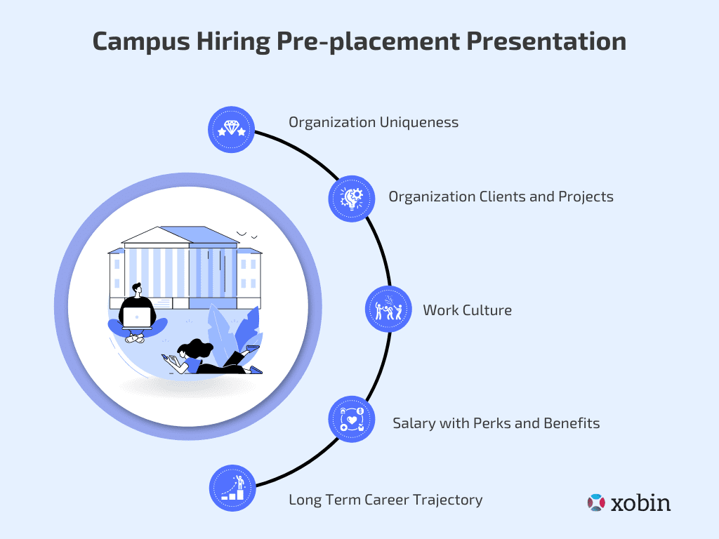 Campus Hiring Pre-placement Presentation