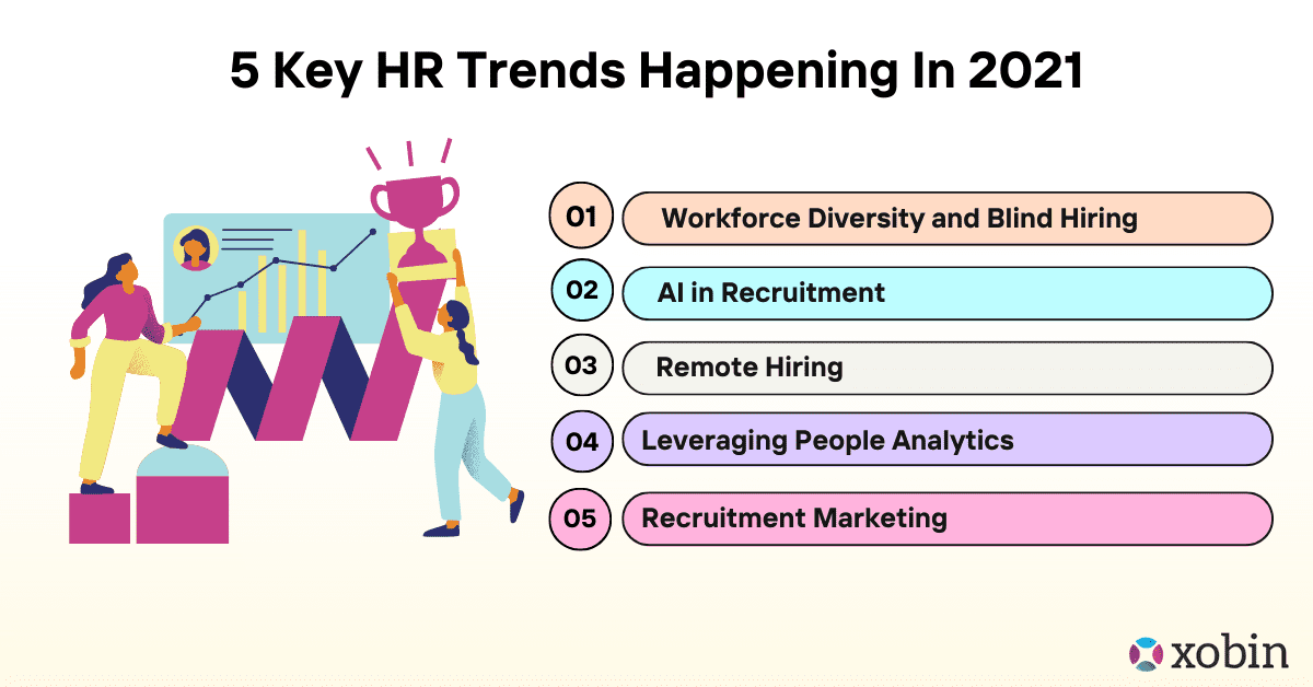  HR Trends Happening In 2021