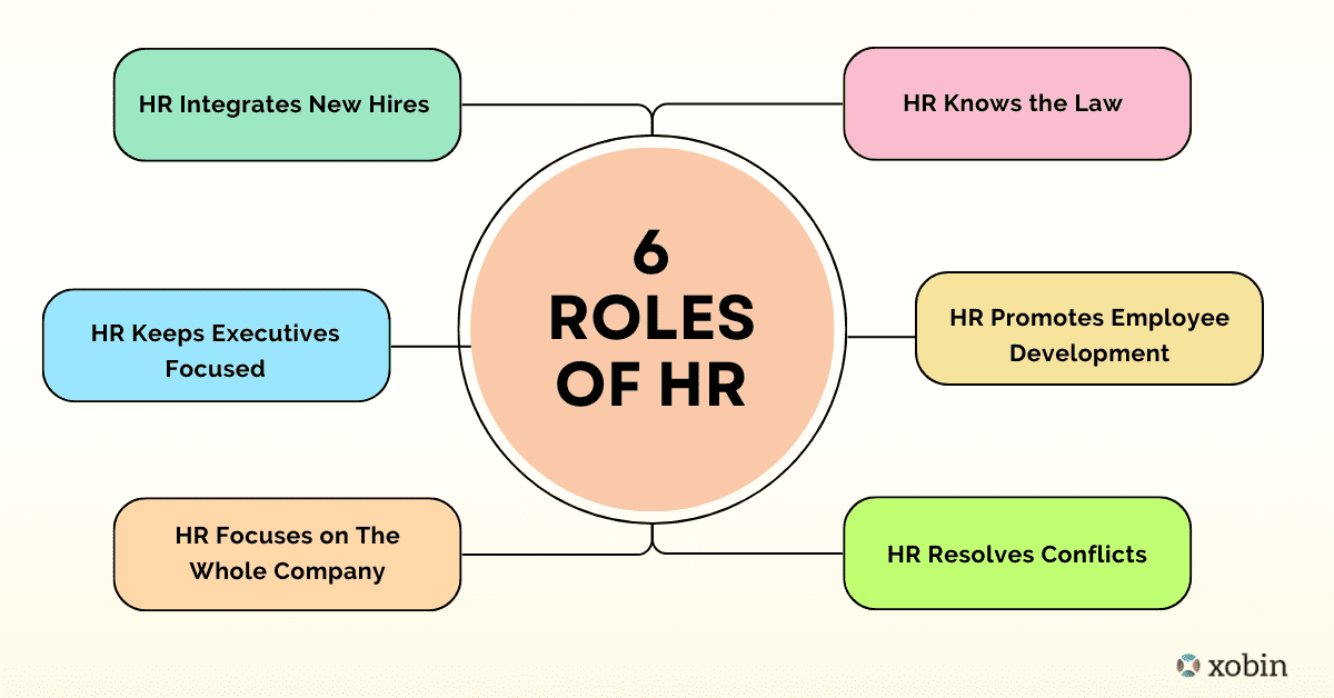 Top 6 Roles of HR in Driving Business Strategy