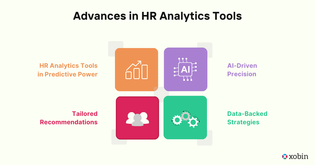 Advances in HR Analytics Tools