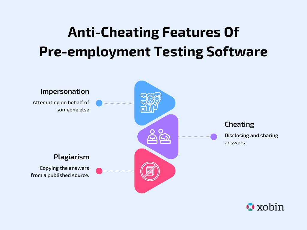 Anti Cheating Features of Pre-employment Testing Software