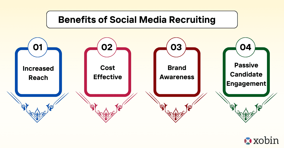 Benefits of Social Media Recruiting