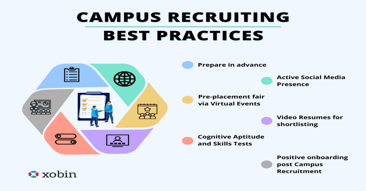 Event & Campus Recruiting Software Solution