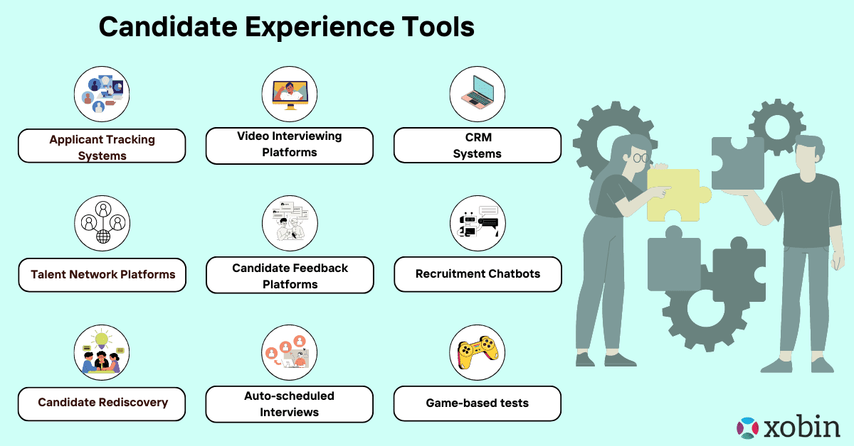 Candidate experience tools to Enhance recruitment