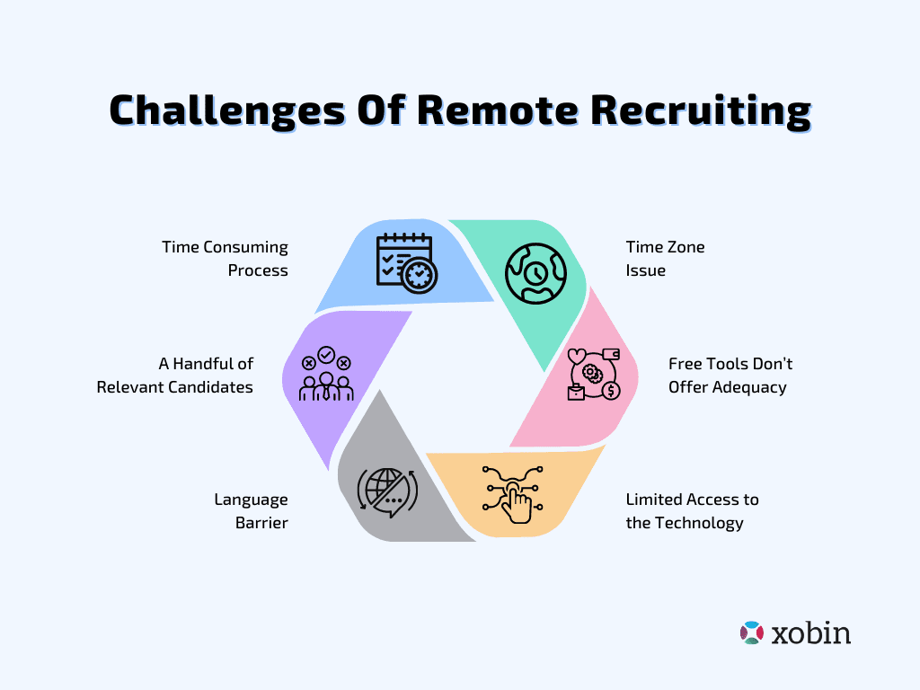 Challenges of Remote Recruiting