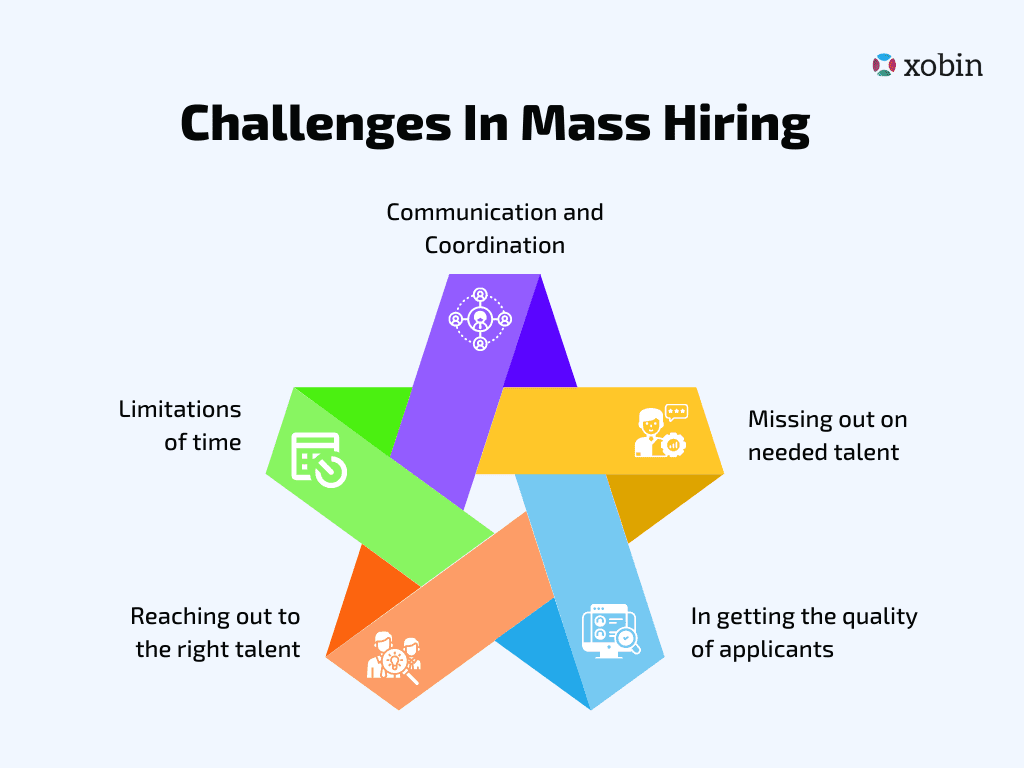 Challenges in Mass Hiring