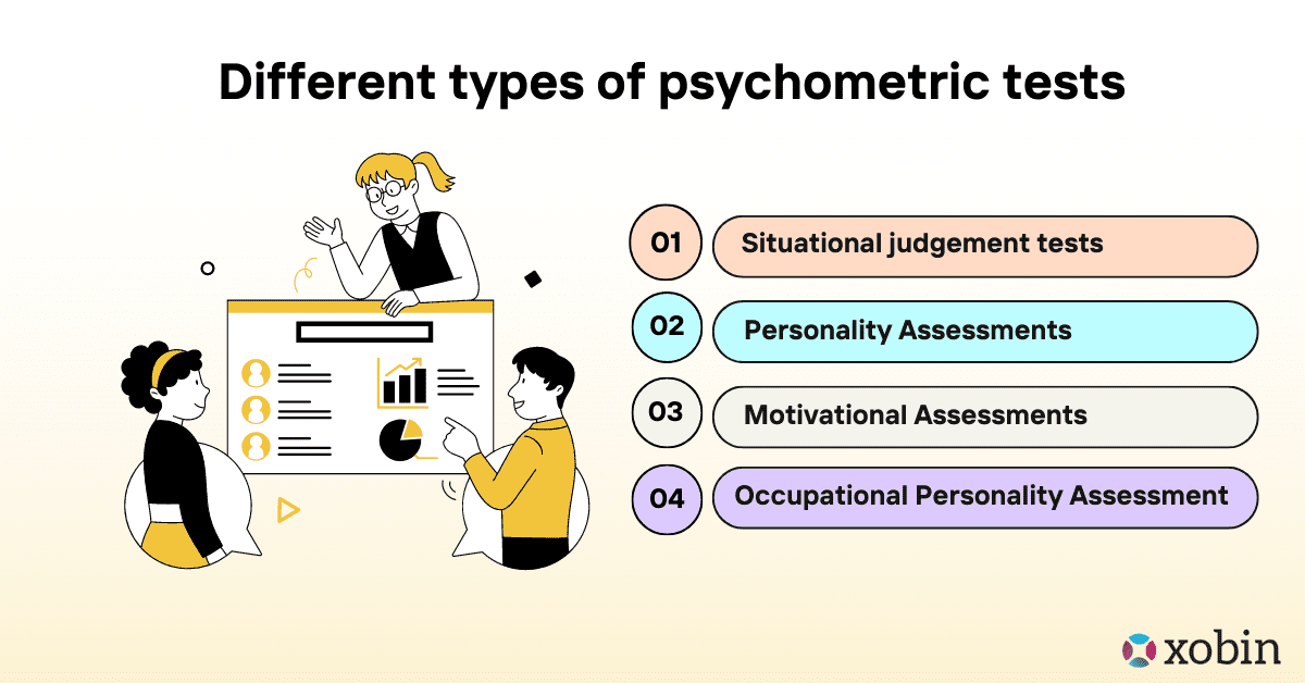 Different types of psychometric tests