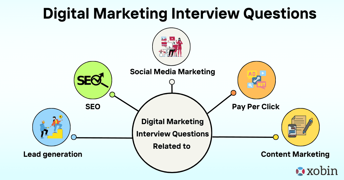 Digital Marketing Interview Questions related to different fields