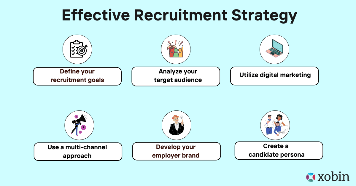 recruitment strategy case study