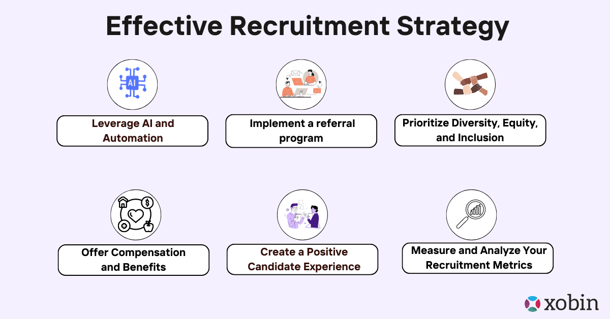 Effective Recruitment Strategy