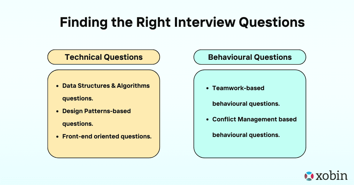 Right Interview Questions