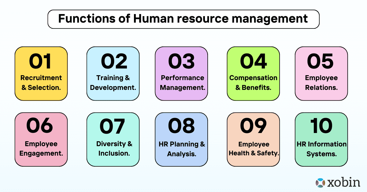 Functions of Human resource management 