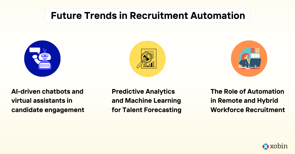 Future Trends in Recruitment Automation: 