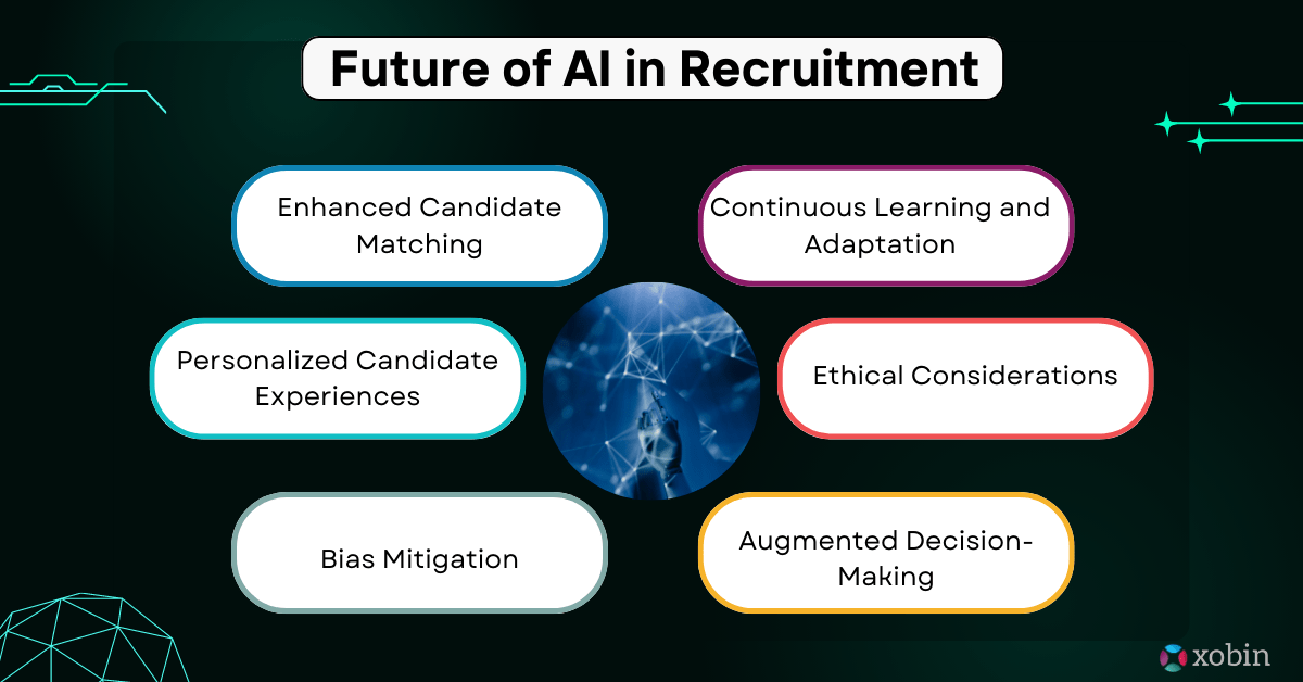 Future of AI in Recruitment: