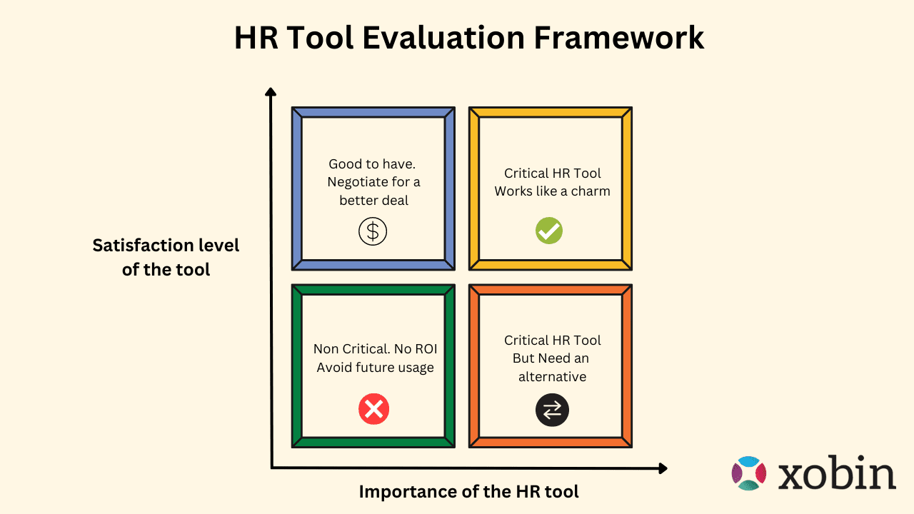 HR Tool Evaluation framework