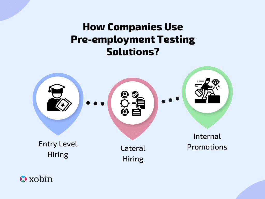 How Companies Use Pre-employment Testing Solutions?