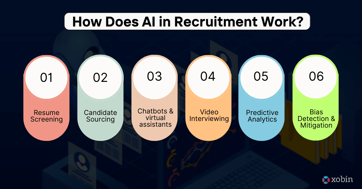 How does Ai in Recruitment work?